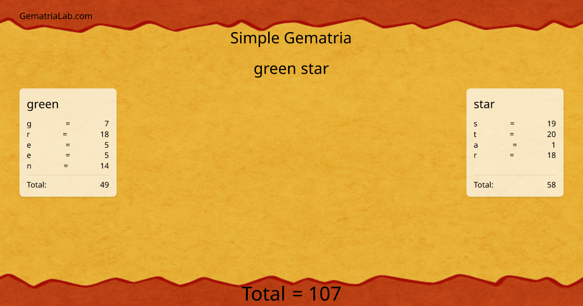 green star in simple Gematria